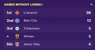 football manager predicts final premier