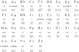 Lithuanian Language Alphabet And Pronunciation