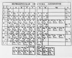In 1869, dmitri mendeleev published the very first periodic table. Q A The Fascinating Backstory Of The Periodic Table Which Is About To Turn 150 Years Old Los Angeles Times