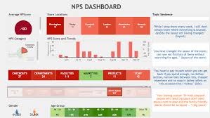 Image Result For Tableau Nps Topic Sentences Web Forms