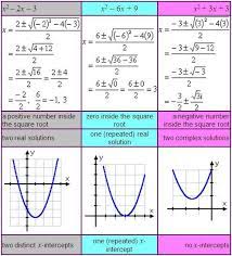 Complex Numbers The Quadratic Formula