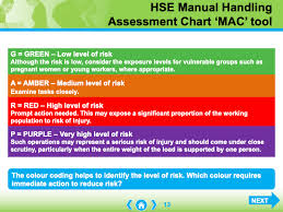 Highfield The Level 2 Award In Safe Manual Handling