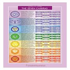 Bach Flower Remedies Chart Esoteric Aracariaguides