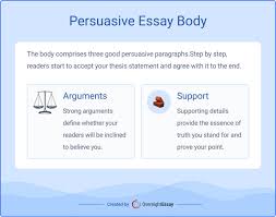 persuasive essay outline exles a