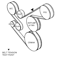 Wrangler Belt Diagram Get Rid Of Wiring Diagram Problem