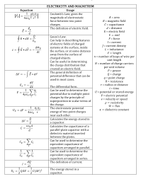 ap physics formula sheet explained