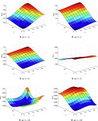 Diffusion Brusselator System With