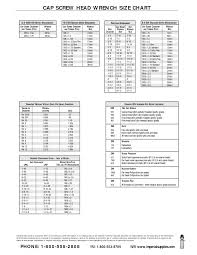 Prototypal Conversion Chart For Torque Wrench Metric Socket