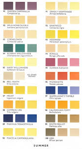 Pollen Color Chart Developed By Mrs Dorothy Hodges In 1947