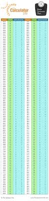 Conversion Chart For Kg Stones And Pounds Weight Charts