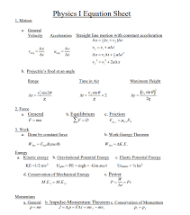 Ap Physics 1 Equations Diagram Quizlet