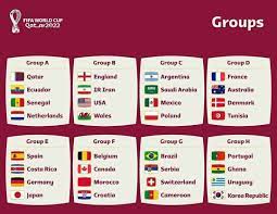 Group Stages For World Cup 2022 gambar png