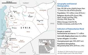 armed conflict in syria overview and