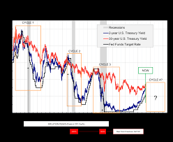 A Roadmap For The Upcoming Us Treasury Bull Market The