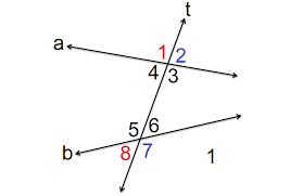 consecutive exterior angles theorem