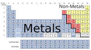 list of metals and non metals
