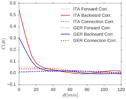 Train times, delays and disruptions. Delays And Train Interactions A Distributions Of The Delay At The Download Scientific Diagram