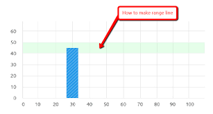 How To Make Rectangle In Chart Js Stack Overflow