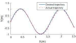 Modeling and Optimal Trajectory Tracking Control of Wheeled a Mobile Robot