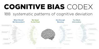 Cognitive Bias Codex 188 Systematic Patterns Of Cognitive