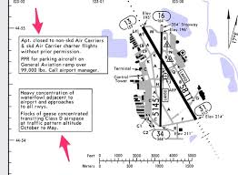 The Differences Between Jeppesen And Faa Charts Part 1
