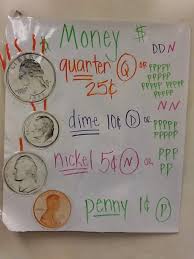 Counting Money Anchor Chart Love 2 Teach Math 2 Md 8