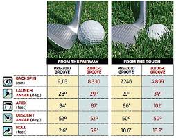 Tested New Grooves Vs Old Grooves General Equipment Talk