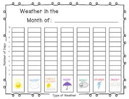 Weather Bar Graph Worksheets Teaching Resources Tpt