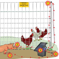 Electric Fence Energizers The Basics