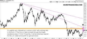 will the euro bring major trend change