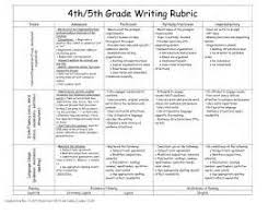 Descriptive   Narrative Writing Rubric   Paragraph Rubrics     Pinterest Gr      kid friendly Common Core Writing Rubrics  FREE