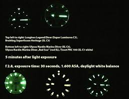 The Big Superluminova Luminance Comparison Test