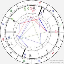 Dominique Strauss Kahn Birth Chart Horoscope Date Of Birth