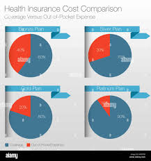 an image of a health insurance cost