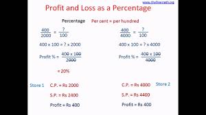 profit loss as a percene you