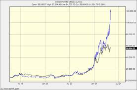 Bitcoin crash and ethereum bubble. Bitcoin Crash And Ethereum Bubble What S Next