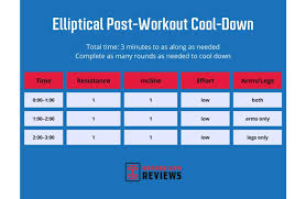 the 6 best elliptical workouts garage