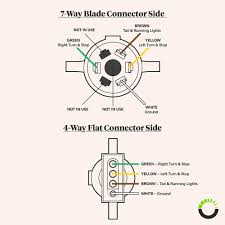 7 pin trailer plug replacement. 7 Way Blade To 4 Way Flat Trailer Adapter 7 Pin To 4 Pin Trailer Wiring Plug Adapter Trailer Couplings Accessories Aliexpress