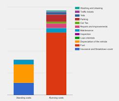Vertical Stacked Bar Chart With Chart Js Stack Overflow