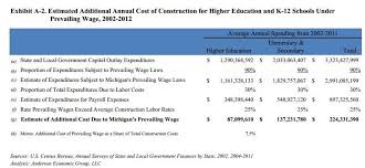 Study Prevailing Wage Costs Taxpayers Schools 224 Million