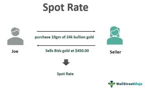 Spot Rate Definition Vs Forward Rate