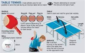 table tennis game rules