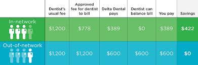 Delta Dental of North Carolina gambar png
