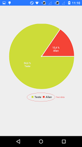 Mpandroidchart Pie Chart Is Not Generated With Only One