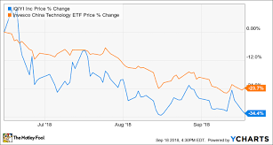 Why The Bears Are Wrong About Iqiyi Stock The Motley Fool