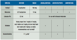 When To Use Intranasal Medications In Children Acep Now