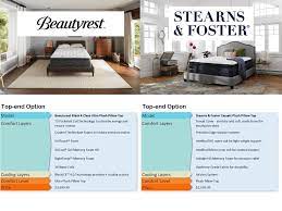beautyrest vs stearns and foster