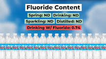 does-ice-mountain-water-have-fluoride-in-it