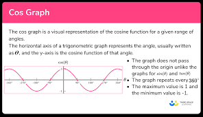Cos Graph Gcse Maths Steps