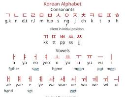 korean alphabets a to z brainly in